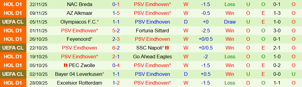 soi-keo-goc-liverpool-vs-psv-eindhoven-03h00-ngay-27-11_393091 Soi kèo góc Liverpool vs PSV Eindhoven, 03h00 ngày 27/11 - Ảnh 2