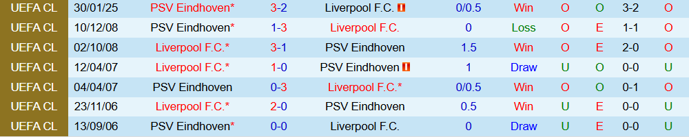 soi-keo-goc-liverpool-vs-psv-eindhoven-03h00-ngay-27-11_393092 Soi kèo góc Liverpool vs PSV Eindhoven, 03h00 ngày 27/11 - Ảnh 3