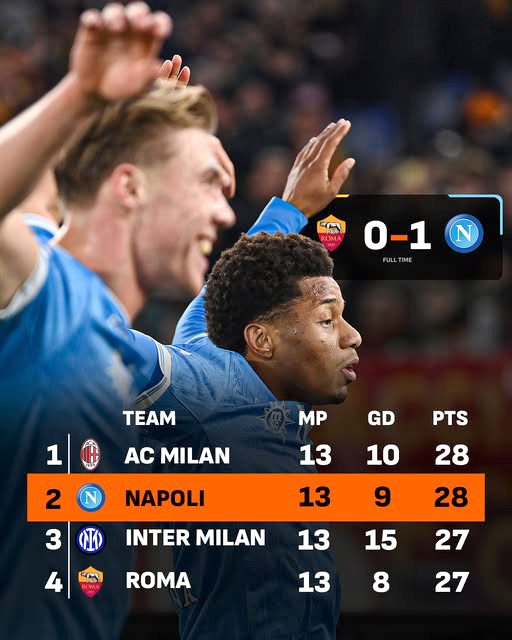 Serie A sau 1/3 chặng đường: Chen chúc nhau ở nhóm đầu - Ảnh 1. Serie A sau 1/3 chặng đường: Chen chúc nhau ở nhóm đầu - Ảnh 1.