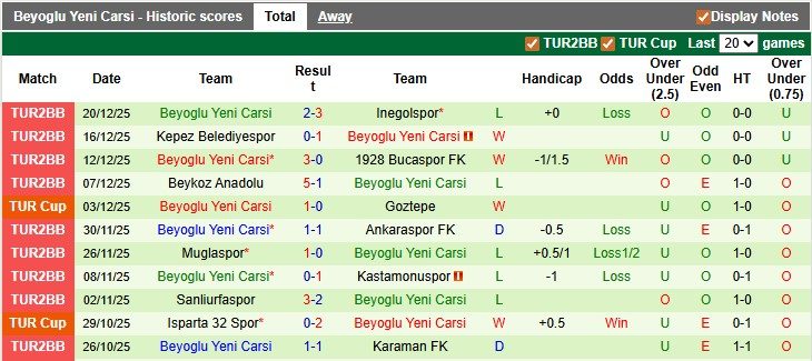 Nhận định, soi kèo Ankara Keciorengucu vs Beyoglu Yeni Carsi: Bổn cũ soạn lại - Ảnh 2