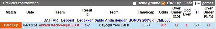 Nhận định, soi kèo Ankara Keciorengucu vs Beyoglu Yeni Carsi: Bổn cũ soạn lại - Ảnh 3