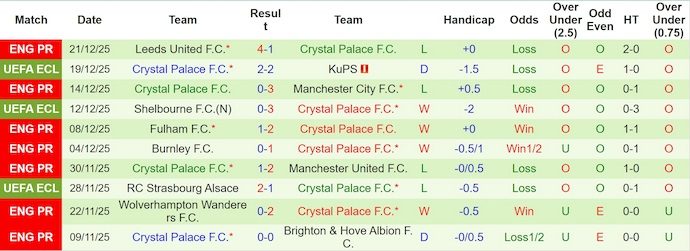 Nhận định, soi kèo Arsenal vs Crystal Palace, 3h00 ngày 24/12: Chủ nhà tự tin - Ảnh 3