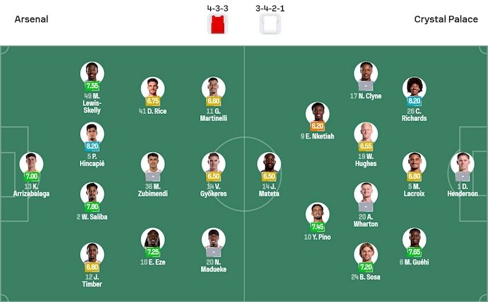 Nhận định, soi kèo Arsenal vs Crystal Palace, 3h00 ngày 24/12: Chủ nhà tự tin - Ảnh 6