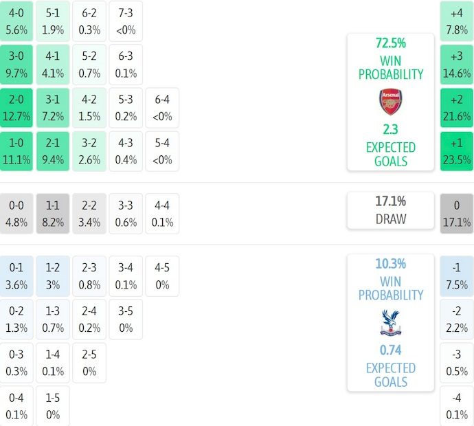 Nhận định, soi kèo Arsenal vs Crystal Palace, 3h00 ngày 24/12: Chủ nhà tự tin - Ảnh 7