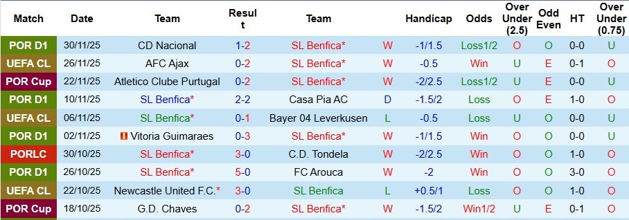 nhan-dinh-soi-keo-benfica-vs-sporting-3h15-ngay-6-12-dai-chien-khan-ban-thang_107674 Nhận định, Soi kèo Benfica vs Sporting 3h15 ngày 6/12: Đại chiến khan bàn thắng - Ảnh 1