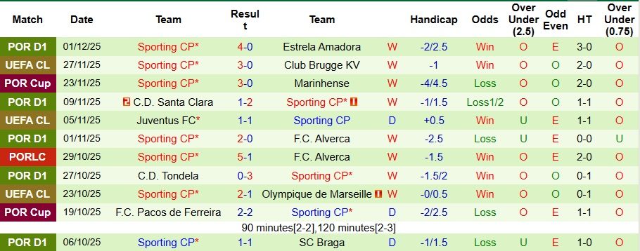 nhan-dinh-soi-keo-benfica-vs-sporting-3h15-ngay-6-12-dai-chien-khan-ban-thang_107675 Nhận định, Soi kèo Benfica vs Sporting 3h15 ngày 6/12: Đại chiến khan bàn thắng - Ảnh 2