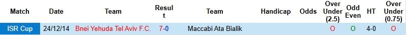 nhan-dinh-soi-keo-bnei-yehuda-tel-aviv-vs-maccabi-ata-bialik-0h00-ngay-26-12-chenh-lech-kho-san-lap_111012 Nhận định, Soi kèo Bnei Yehuda Tel Aviv vs Maccabi Ata Bialik 0h00 ngày 26/12: Chênh lệch khó san lấp - Ảnh 2