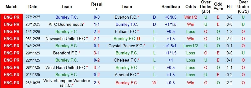 Nhận định, Soi kèo Burnley vs Newcastle 2h30 ngày 31/12: Tự tin giật điểm - Ảnh 3