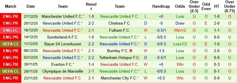 Nhận định, Soi kèo Burnley vs Newcastle 2h30 ngày 31/12: Tự tin giật điểm - Ảnh 4