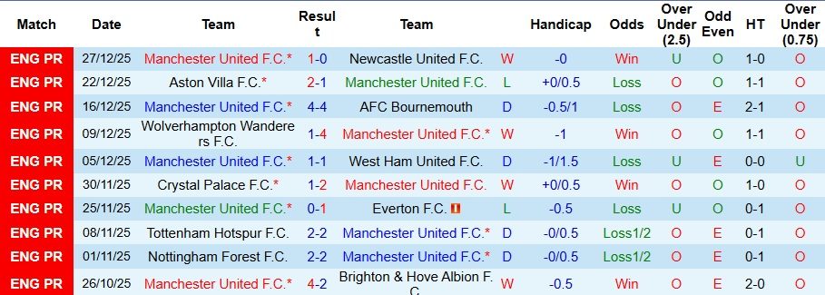 Nhận định, Soi kèo MU vs Wolves 3h15 ngày 31/12: Tiếp đà trở lại - Ảnh 1