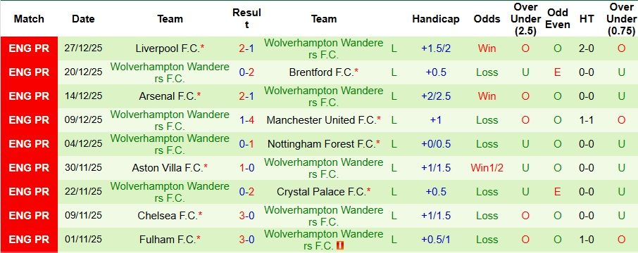 Nhận định, Soi kèo MU vs Wolves 3h15 ngày 31/12: Tiếp đà trở lại - Ảnh 2