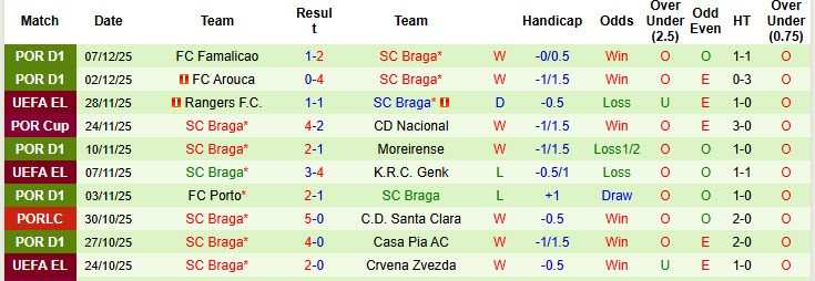 Nhận định, soi kèo Nice vs Braga, 00h45 ngày 12/12: Thảm họa kéo dài - Ảnh 3