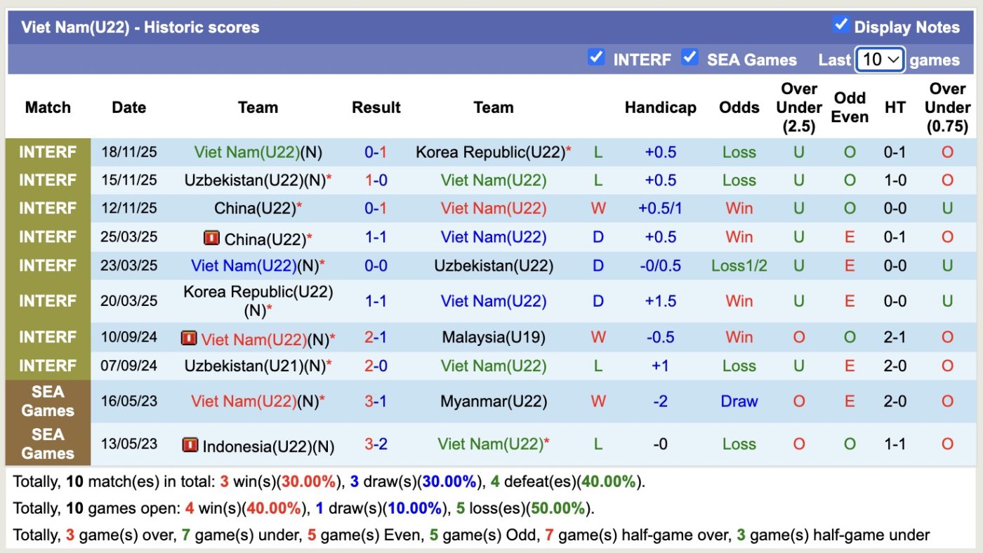 Nhận định, soi kèo U22 Lào vs U22 Việt Nam, 16h00 ngày 3/12: Dập tắt sự tự tin - Ảnh 2
