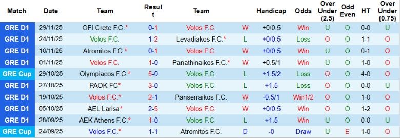 Nhận định, Soi kèo Volos vs Egaleo, 0h00 ngày 3/12: Trên cơ hoàn toàn - Ảnh 3