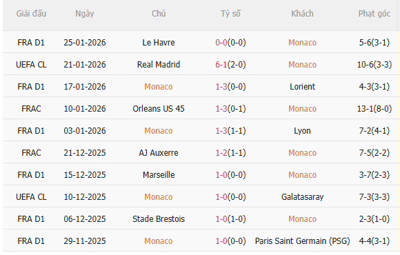 Nhận định Monaco vs Juventus (3h00 ngày 291) Chờ đội khách vượt khó 3