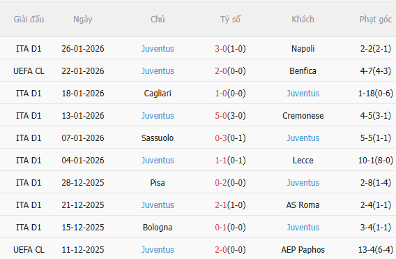 Nhận định Monaco vs Juventus (3h00 ngày 291) Chờ đội khách vượt khó 4