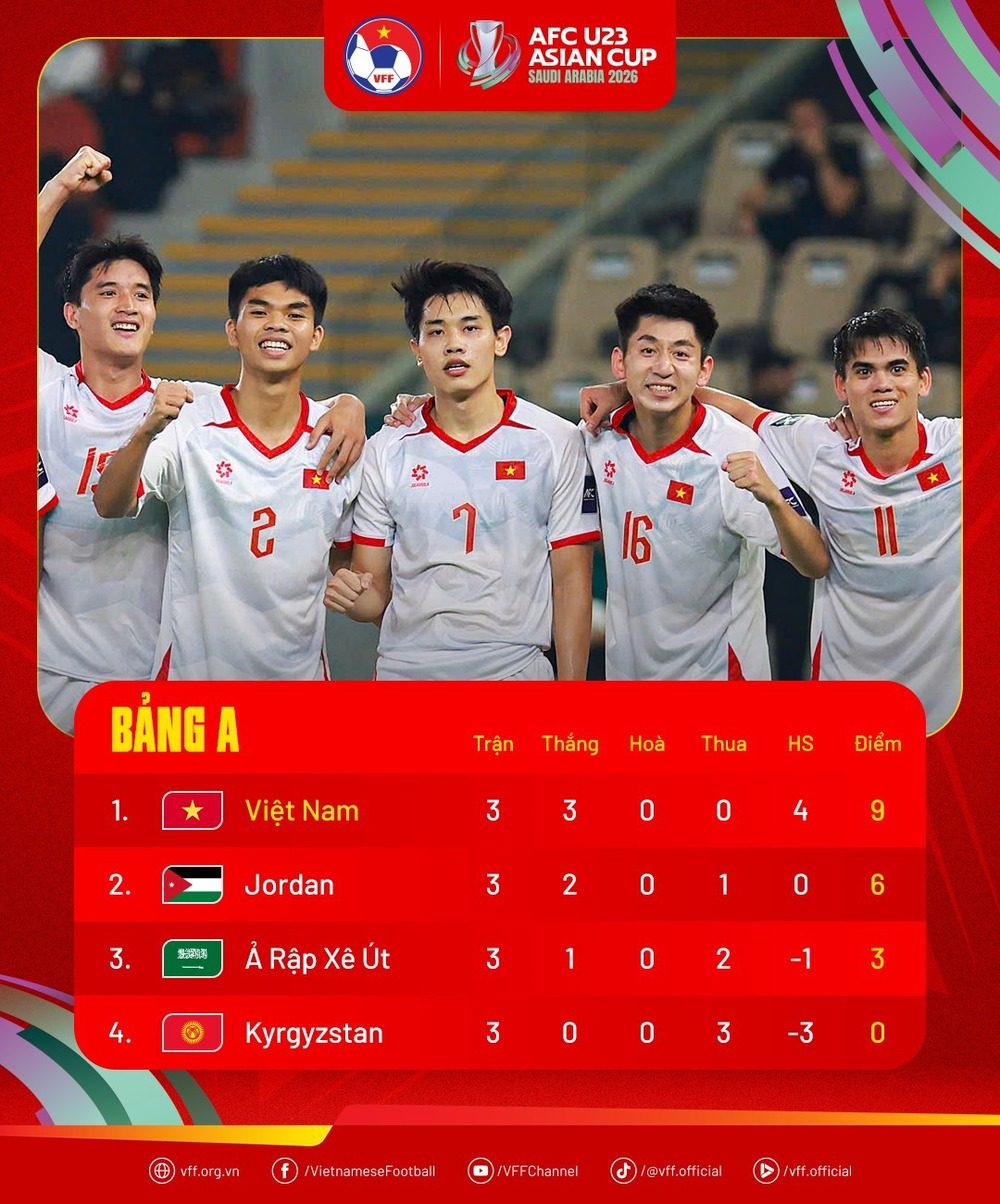 Rạng sáng mai, U23 Việt Nam mới biết đối thủ cụ thể ở tứ kết là ai - Ảnh 2. Rạng sáng mai, U23 Việt Nam mới biết đối thủ cụ thể ở tứ kết là ai - Ảnh 2.