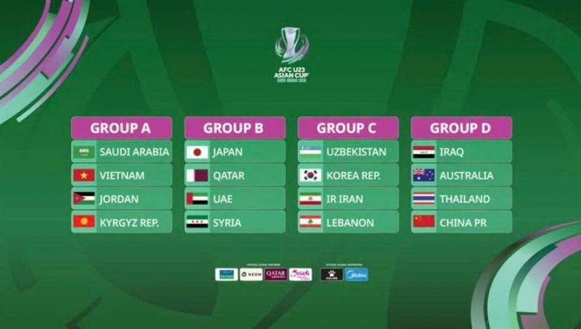 Bảng xếp hạng bóng đá VCK U23 châu Á 2026 - Ảnh 5.
