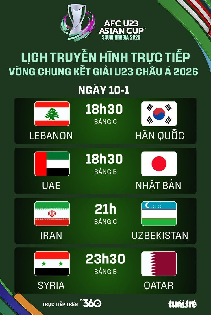 u23 châu Á - Ảnh 1.