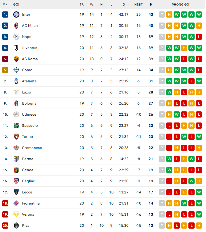 Juventus thắng 5 sao để tiếp tục mơ về Scudetto - Ảnh 2. Juventus thắng 5 sao để tiếp tục mơ về Scudetto - Ảnh 2.