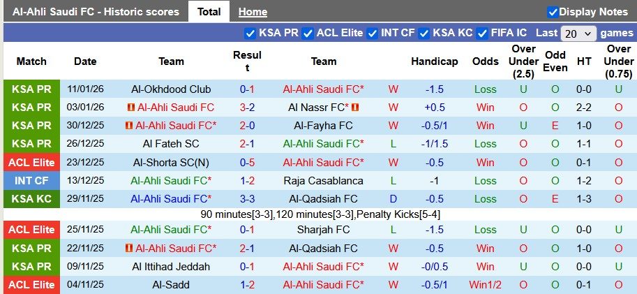 nhan-dinh-soi-keo-al-ahli-vs-al-taawoun-0h30-ngay-15-1-tray-da-troc-vay_407600 Nhận định, soi kèo Al-Ahli vs Al Taawoun, 0h30 ngày 15/1: Trầy da tróc vẩy - Ảnh 1
