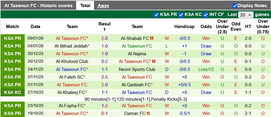 nhan-dinh-soi-keo-al-ahli-vs-al-taawoun-0h30-ngay-15-1-tray-da-troc-vay_407601 Nhận định, soi kèo Al-Ahli vs Al Taawoun, 0h30 ngày 15/1: Trầy da tróc vẩy - Ảnh 2