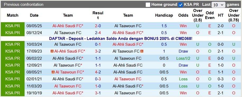 nhan-dinh-soi-keo-al-ahli-vs-al-taawoun-0h30-ngay-15-1-tray-da-troc-vay_407602 Nhận định, soi kèo Al-Ahli vs Al Taawoun, 0h30 ngày 15/1: Trầy da tróc vẩy - Ảnh 3
