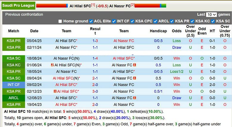 nhan-dinh-soi-keo-al-hilal-vs-al-nassr-0h30-ngay-13-1-tung-bung_407123 Nhận định, soi kèo Al Hilal vs Al Nassr, 0h30 ngày 13/1: Tưng bừng - Ảnh 1