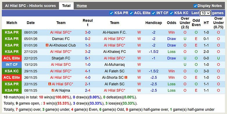 nhan-dinh-soi-keo-al-hilal-vs-al-nassr-0h30-ngay-13-1-tung-bung_407124 Nhận định, soi kèo Al Hilal vs Al Nassr, 0h30 ngày 13/1: Tưng bừng - Ảnh 2