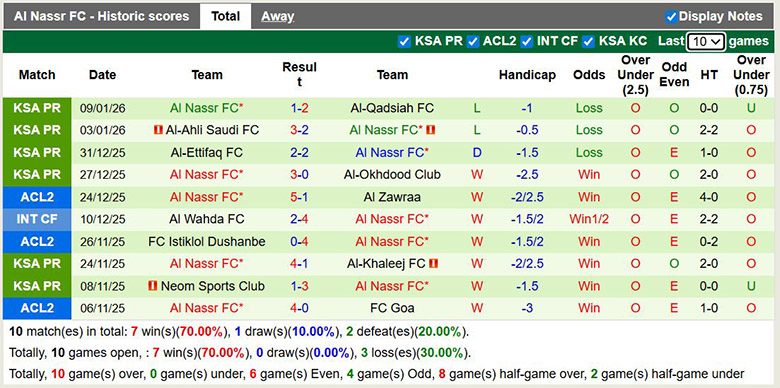 nhan-dinh-soi-keo-al-hilal-vs-al-nassr-0h30-ngay-13-1-tung-bung_407125 Nhận định, soi kèo Al Hilal vs Al Nassr, 0h30 ngày 13/1: Tưng bừng - Ảnh 3
