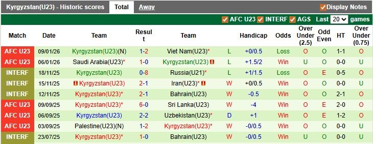 Nhận định, soi kèo Al Wehda vs Al Jandal, 22h35 ngày 12/1: Lợi thế sân nhà - Ảnh 2