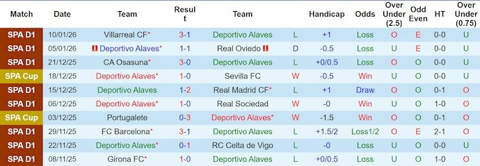 nhan-dinh-soi-keo-alaves-vs-rayo-vallecano-3h00-ngay-15-1-chu-nha-sa-sut_407721 Nhận định, soi kèo Alaves vs Rayo Vallecano, 3h00 ngày 15/1: Chủ nhà sa sút - Ảnh 2