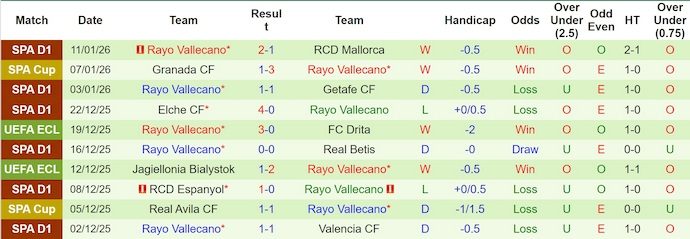 nhan-dinh-soi-keo-alaves-vs-rayo-vallecano-3h00-ngay-15-1-chu-nha-sa-sut_407722 Nhận định, soi kèo Alaves vs Rayo Vallecano, 3h00 ngày 15/1: Chủ nhà sa sút - Ảnh 3