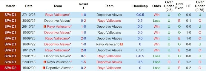 nhan-dinh-soi-keo-alaves-vs-rayo-vallecano-3h00-ngay-15-1-chu-nha-sa-sut_407723 Nhận định, soi kèo Alaves vs Rayo Vallecano, 3h00 ngày 15/1: Chủ nhà sa sút - Ảnh 4