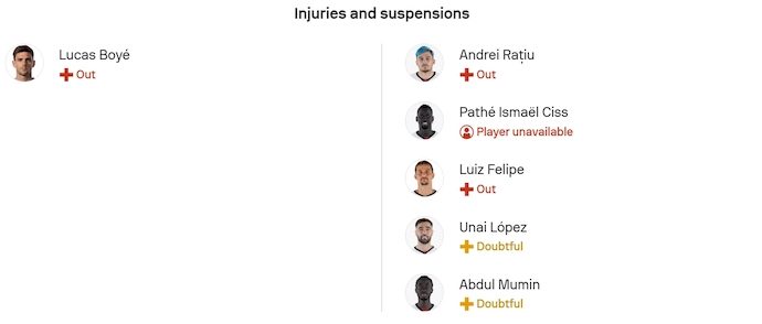 nhan-dinh-soi-keo-alaves-vs-rayo-vallecano-3h00-ngay-15-1-chu-nha-sa-sut_407724 Nhận định, soi kèo Alaves vs Rayo Vallecano, 3h00 ngày 15/1: Chủ nhà sa sút - Ảnh 5