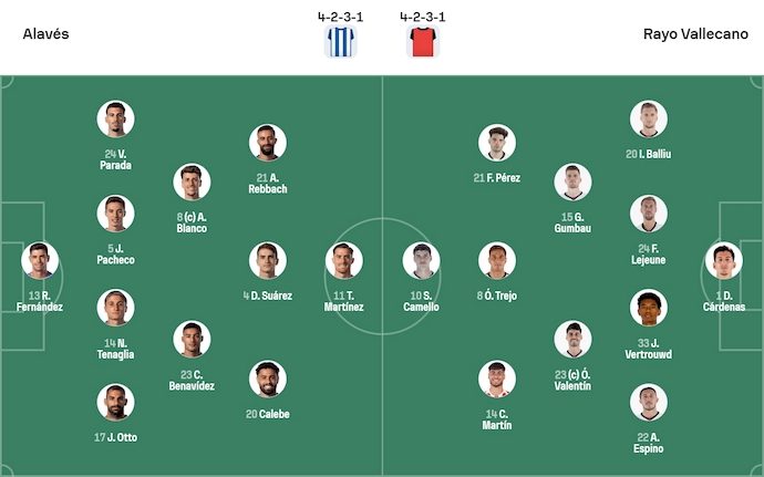 nhan-dinh-soi-keo-alaves-vs-rayo-vallecano-3h00-ngay-15-1-chu-nha-sa-sut_407725 Nhận định, soi kèo Alaves vs Rayo Vallecano, 3h00 ngày 15/1: Chủ nhà sa sút - Ảnh 6