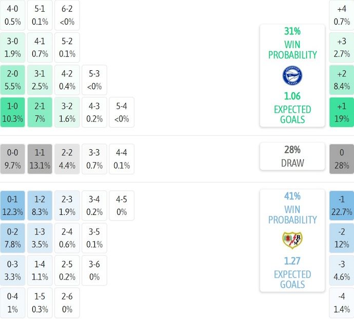 nhan-dinh-soi-keo-alaves-vs-rayo-vallecano-3h00-ngay-15-1-chu-nha-sa-sut_407726 Nhận định, soi kèo Alaves vs Rayo Vallecano, 3h00 ngày 15/1: Chủ nhà sa sút - Ảnh 7