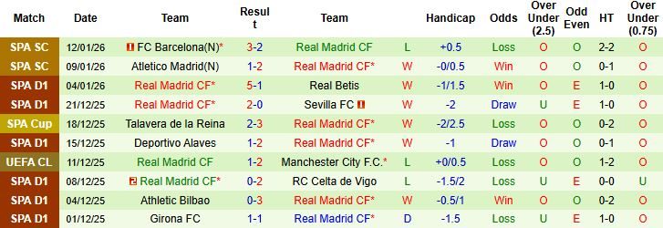 nhan-dinh-soi-keo-albacete-vs-real-madrid-03h00-ngay-15-01_114690 Nhận định, Soi kèo Albacete vs Real Madrid 03h00 ngày 15/01 - Ảnh 2