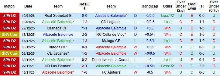 nhan-dinh-soi-keo-albacete-vs-real-madrid-03h00-ngay-15-01_114691 Nhận định, Soi kèo Albacete vs Real Madrid 03h00 ngày 15/01 - Ảnh 3