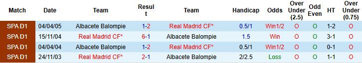nhan-dinh-soi-keo-albacete-vs-real-madrid-03h00-ngay-15-01_114692 Nhận định, Soi kèo Albacete vs Real Madrid 03h00 ngày 15/01 - Ảnh 4