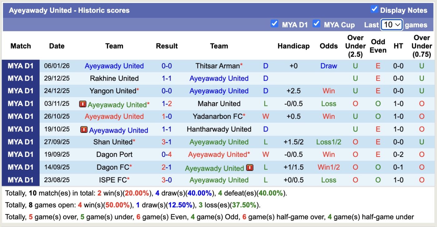 nhan-dinh-soi-keo-ayeyawady-united-vs-ispe-16h00-ngay-13-1-tin-tuong-ispe_407213 Nhận định, soi kèo Ayeyawady United vs ISPE, 16h00 ngày 13/1: Tin tưởng ISPE - Ảnh 1