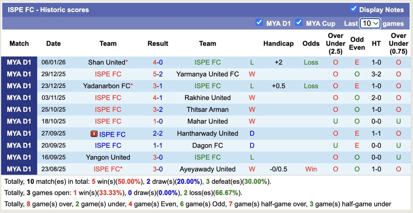 nhan-dinh-soi-keo-ayeyawady-united-vs-ispe-16h00-ngay-13-1-tin-tuong-ispe_407214 Nhận định, soi kèo Ayeyawady United vs ISPE, 16h00 ngày 13/1: Tin tưởng ISPE - Ảnh 2