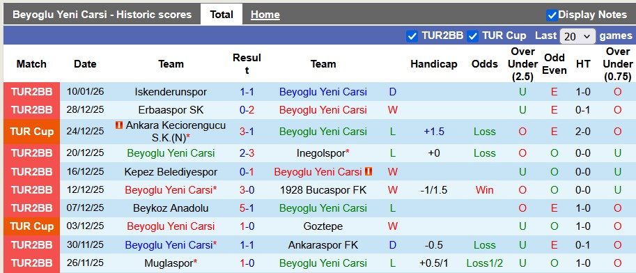 Nhận định, soi kèo Beyoglu vs Fenerbahce, 0h30 ngày 15/1: Lập lại trật tự - Ảnh 1