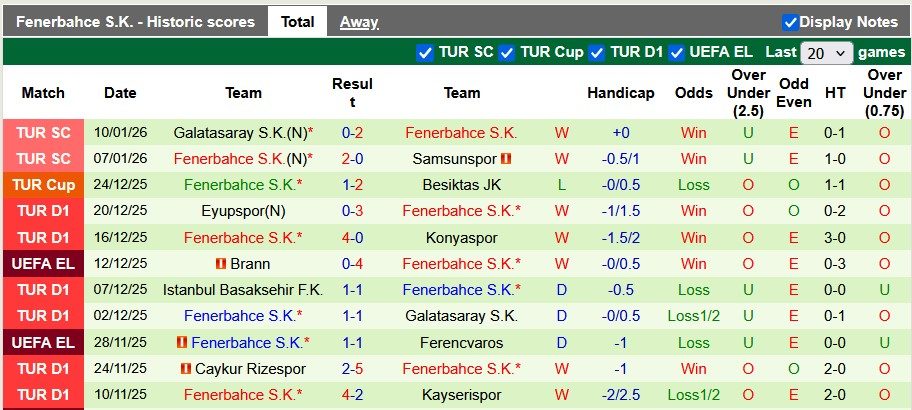 Nhận định, soi kèo Beyoglu vs Fenerbahce, 0h30 ngày 15/1: Lập lại trật tự - Ảnh 2