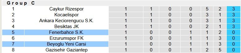 Nhận định, soi kèo Beyoglu vs Fenerbahce, 0h30 ngày 15/1: Lập lại trật tự - Ảnh 3