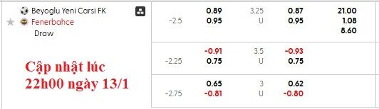 Nhận định, soi kèo Beyoglu vs Fenerbahce, 0h30 ngày 15/1: Lập lại trật tự - Ảnh 4