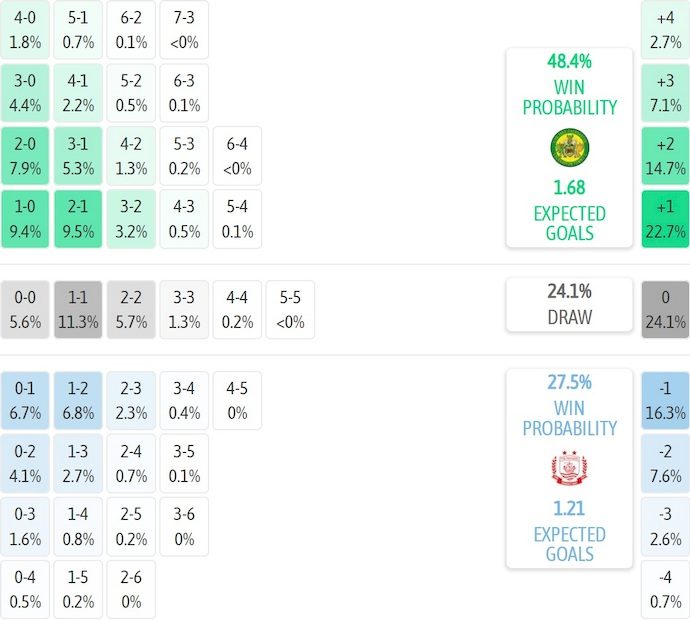 nhan-dinh-soi-keo-caernarfon-vs-connah-s-quay-2h45-ngay-14-1-khang-dinh-vi-the_407319 Nhận định, soi kèo Caernarfon vs Connah's Quay, 2h45 ngày 14/1: Khẳng định vị thế - Ảnh 6