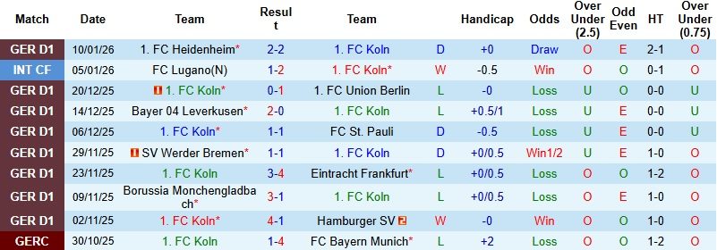 nhan-dinh-soi-keo-cologne-vs-bayern-munich-2h30-ngay-15-1-suc-manh-kho-can_114602 Nhận định, Soi kèo Cologne vs Bayern Munich 2h30 ngày 15/1: Sức mạnh khó cản - Ảnh 3