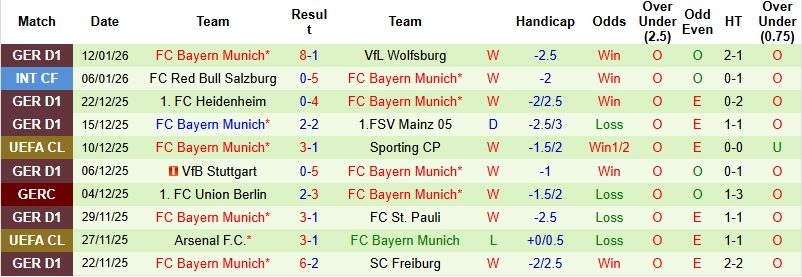 nhan-dinh-soi-keo-cologne-vs-bayern-munich-2h30-ngay-15-1-suc-manh-kho-can_114603 Nhận định, Soi kèo Cologne vs Bayern Munich 2h30 ngày 15/1: Sức mạnh khó cản - Ảnh 4