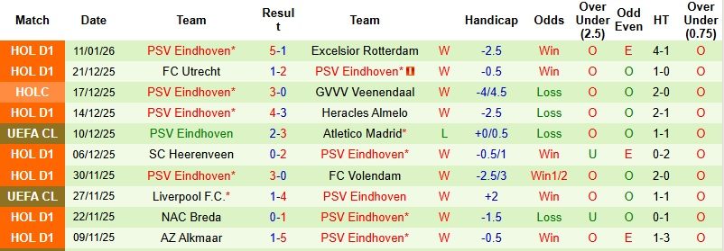 Nhận định, Soi kèo Den Bosch vs PSV 0h45 ngày 15/1: Lực bất tòng tâm - Ảnh 4